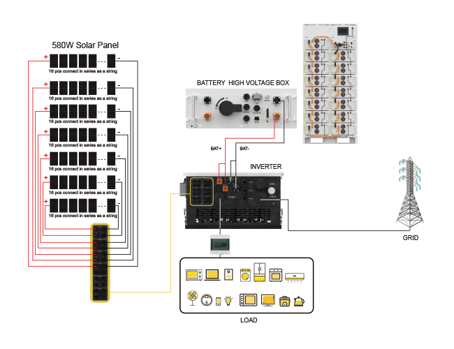 off grid hybrid solar system